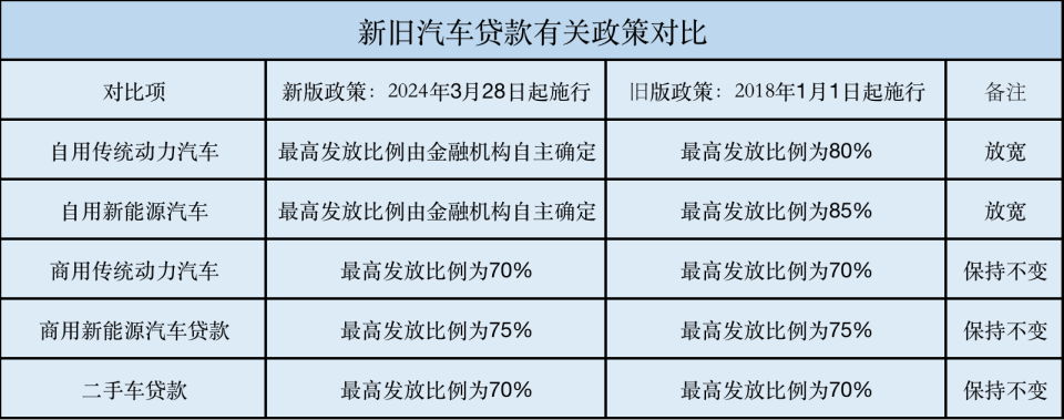 購車零首付還免違約金!現在是出手的好時機嗎?