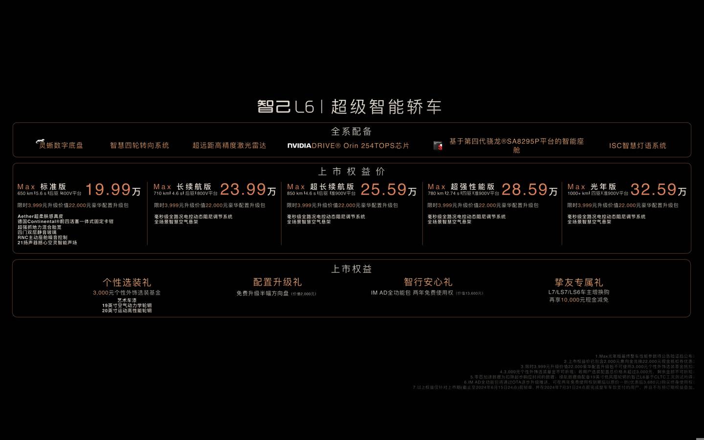 天花板級智能黑科技王炸智己L6正式上市 權益價19.99萬起