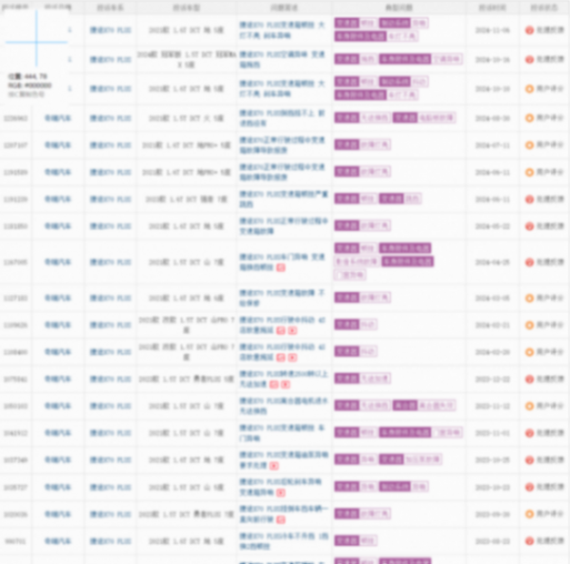銷量上升質(zhì)量下降,消費(fèi)者買單?捷途汽車未來的路何去何從?