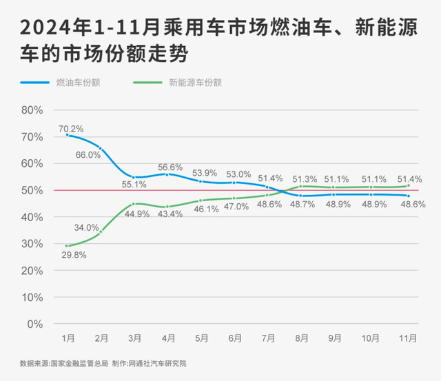 誰還敢嘲笑合資車?上汽大眾拿銷量打臉噴子,姜還是老的辣