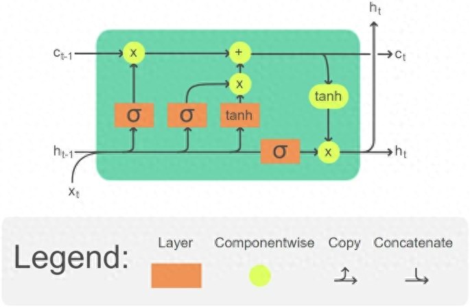 初步研究表明AI無法準(zhǔn)確預(yù)測股市