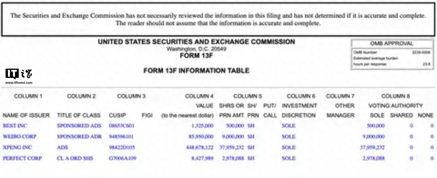 阿里巴巴再度減持308萬股小鵬汽車股票,此前已多次減持
