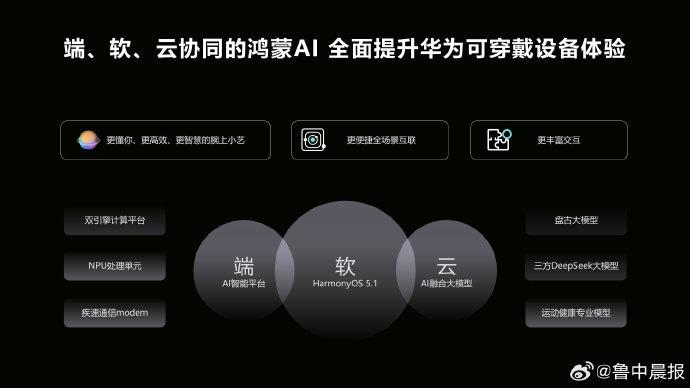 華為手表將支持AI融合大模型,鴻蒙AI智能手表6月11日將正式發(fā)布