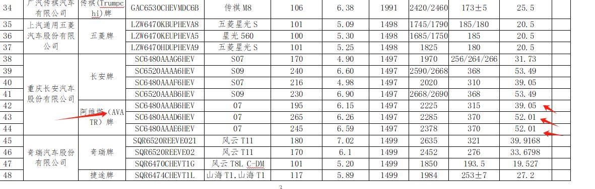 改款阿維塔07來了,注意三個細節