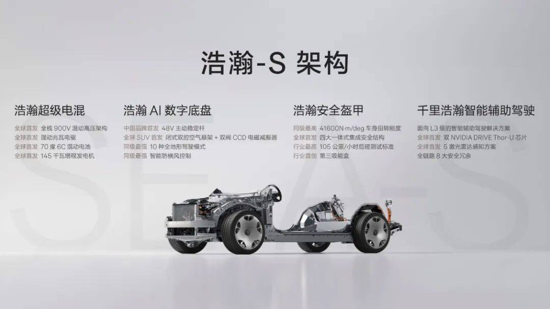極氪9X與浩瀚-S架構(gòu):中國汽車工業(yè)的一次全球級(jí)表達(dá)
