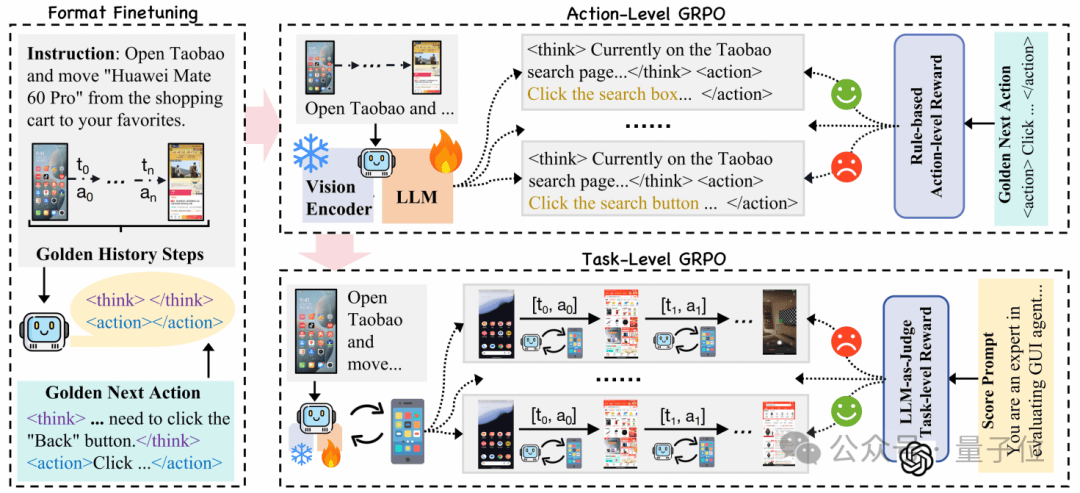 任務級獎勵提升App Agent思考力,淘天提出Mobile-R1,3B模型可超32B
