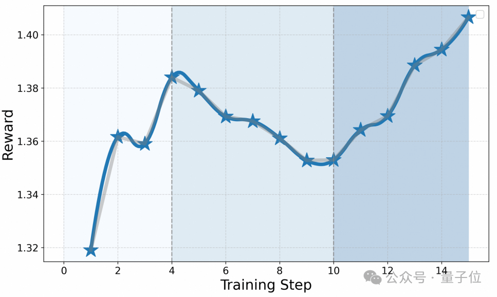 任務級獎勵提升App Agent思考力,淘天提出Mobile-R1,3B模型可超32B