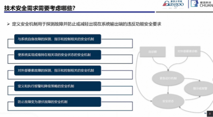 功能安全系統階段開始實施要點｜蓋世大學堂功能安全系列知識講解