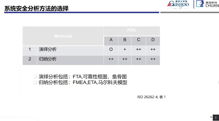 功能安全系統階段開始實施要點｜蓋世大學堂功能安全系列知識講解