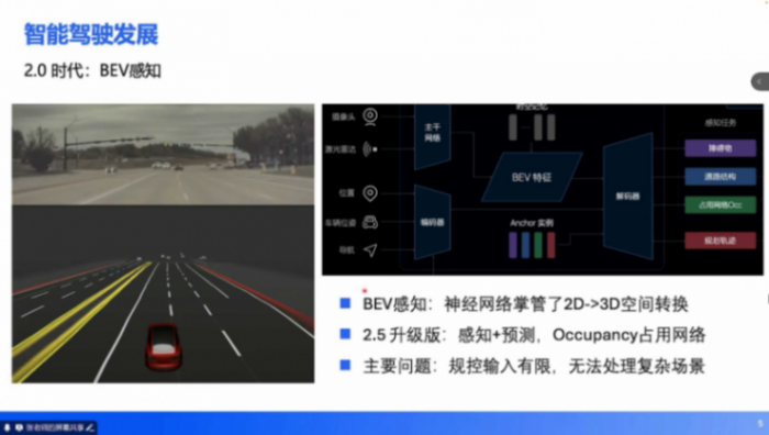 端到端技術(shù)培訓 | 蓋世大學堂端到端系列知識講解
