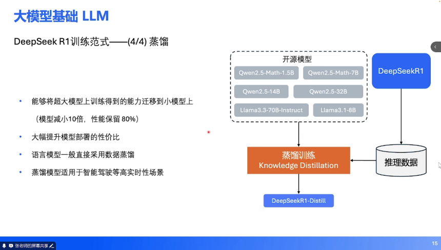 端到端技術(shù)培訓 | 蓋世大學堂端到端系列知識講解