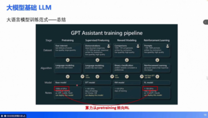 端到端技術(shù)培訓 | 蓋世大學堂端到端系列知識講解