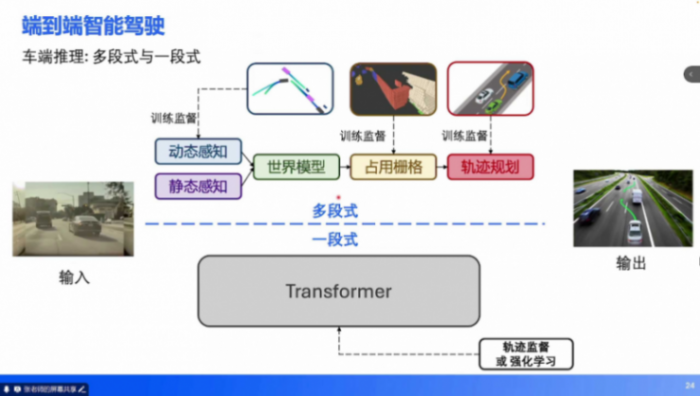 端到端技術(shù)培訓 | 蓋世大學堂端到端系列知識講解