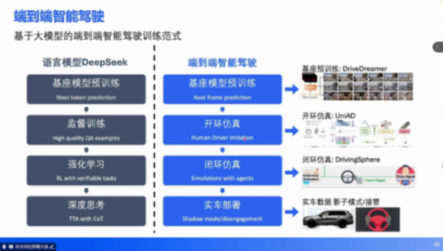 端到端技術(shù)培訓 | 蓋世大學堂端到端系列知識講解