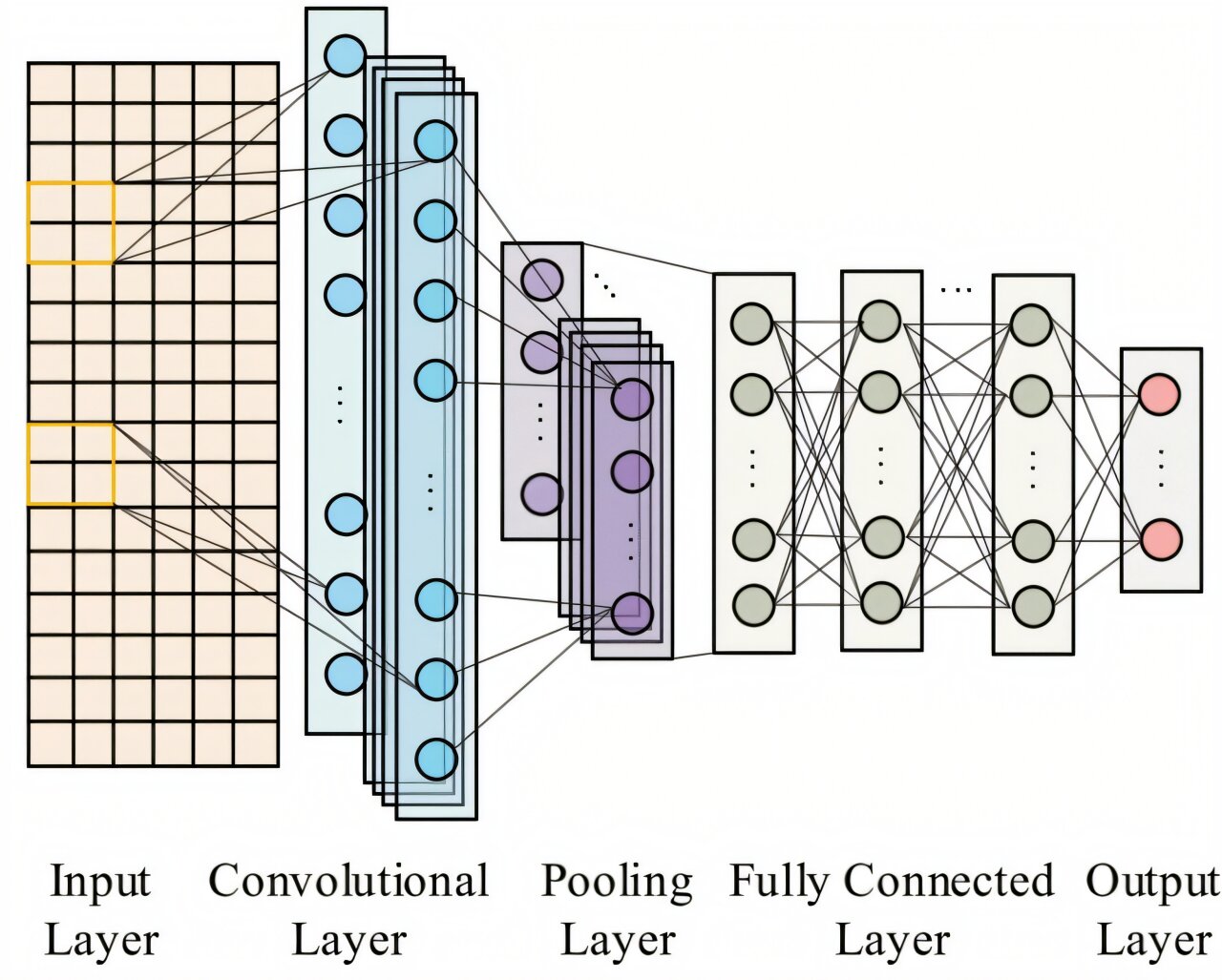 【全球汽車新技術觀察】6月下期 | 日產發布第三代e-POWER系統；仿生視覺傳感器填補“隧道盲區”