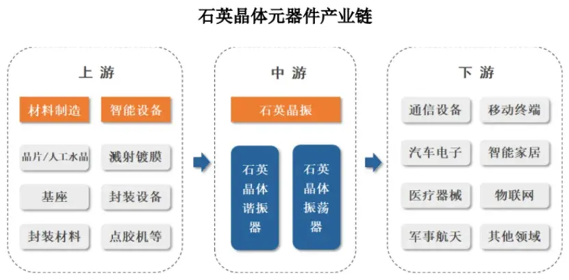 浙江杭州沖出一家元器件IPO,給富士康供貨,上市前巨額分紅 圖片來源于招股書