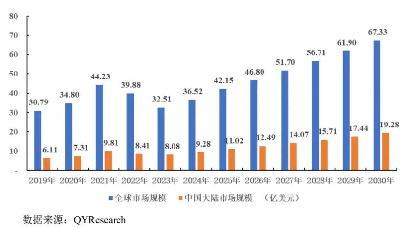 浙江杭州沖出一家元器件IPO,給富士康供貨,上市前巨額分紅 石英晶體元器件行業市場規模,圖片來源于招股書