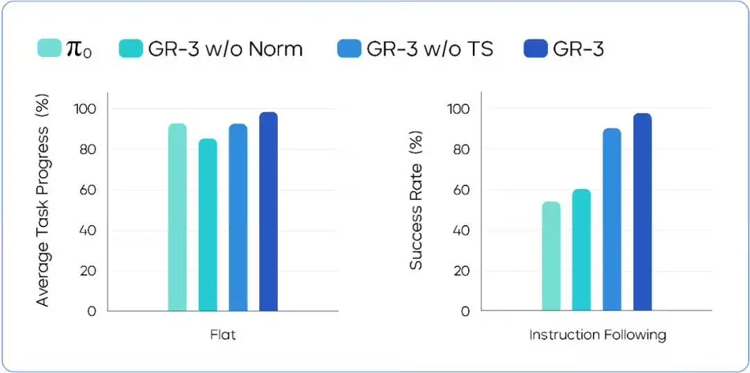 字節跳動發布通用機器人模型GR-3:配套設計ByteMini機器人,支持高泛化、長程任務、柔性物體雙臂操作