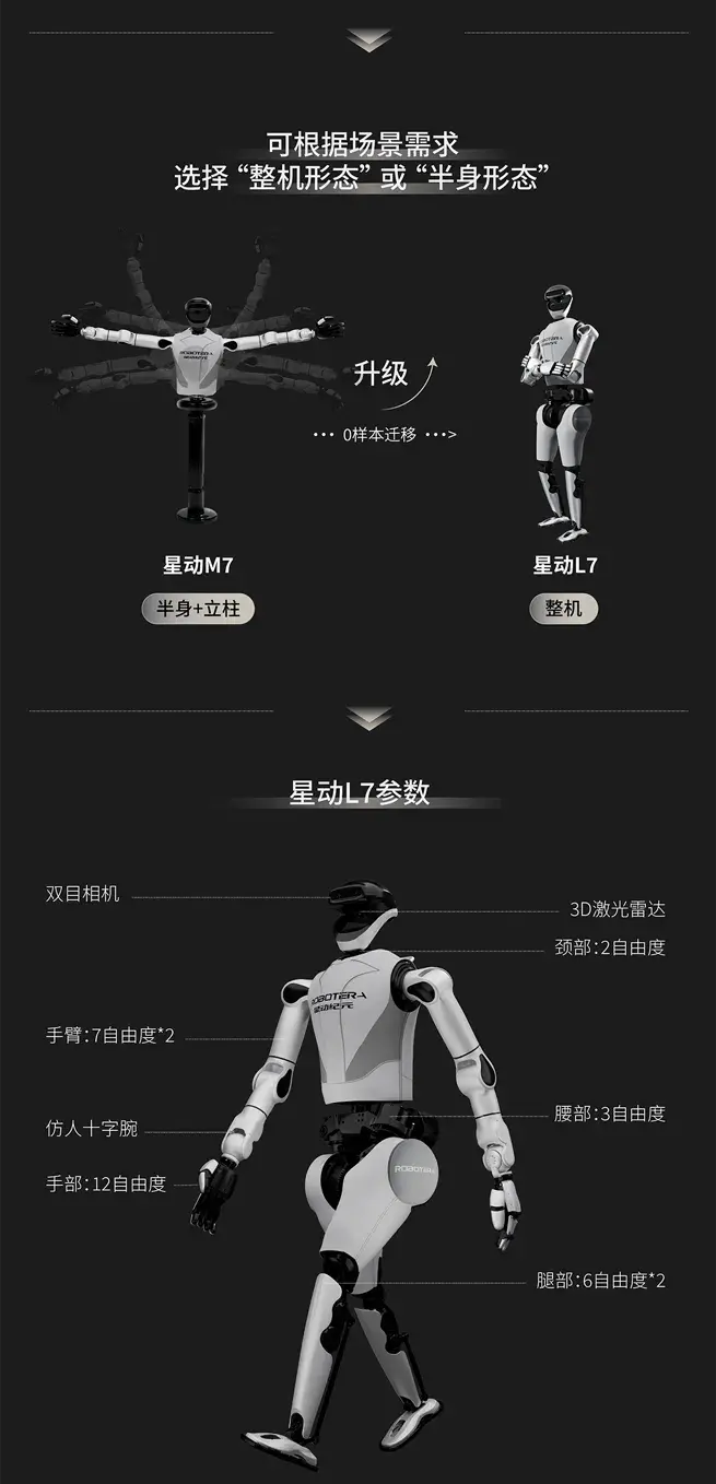 星動L7全尺寸雙足機器人亮相：VLA模型ERA-42驅(qū)動 商業(yè)科研場景全覆蓋