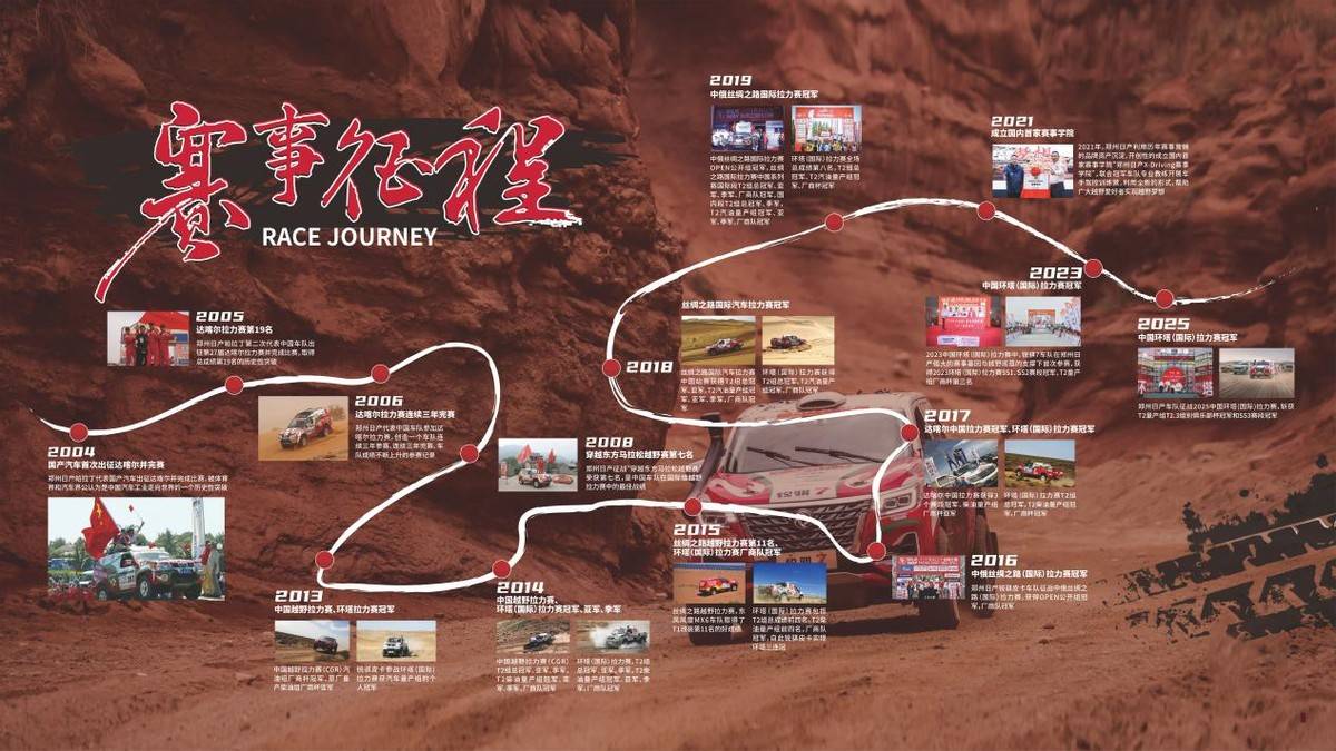 鄭州日產(chǎn)發(fā)布“ZNA LAB”越野技術(shù)品牌,硬派越野能被重新定義嗎?