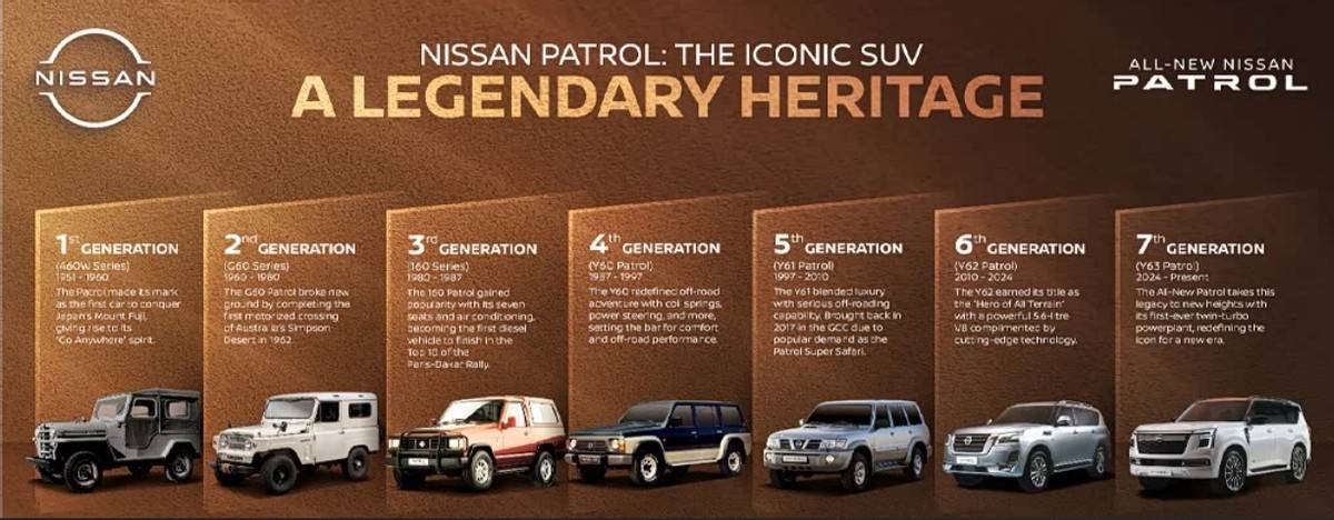 手握50萬先別買問界M9?全新一代日產途樂即將引進國內