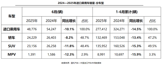 進口車市低迷 雷克薩斯贏了