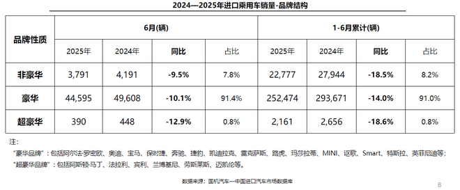 進口車市低迷 雷克薩斯贏了