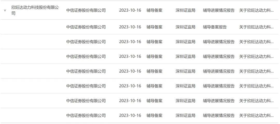 茂名兄弟,干出一個鋰電池龍頭企業,在赴歐上市后,欣旺達又下了一步大棋—分拆上市 圖 /欣旺達動力啟動上市輔導 來源/證監會