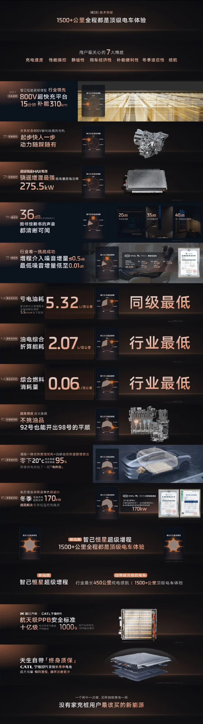 新一代智己LS6上市：起售價20.99萬，搭載800V超快充+智慧四輪轉向