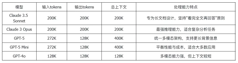1700億美元估值!Anthropic融資50億,AI獨角獸爭霸戰進入新階段