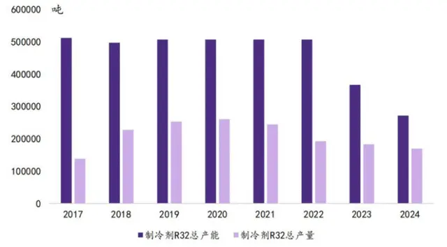 踏空的機構資金,悄悄涌入化工板塊 來源:華鑫證券