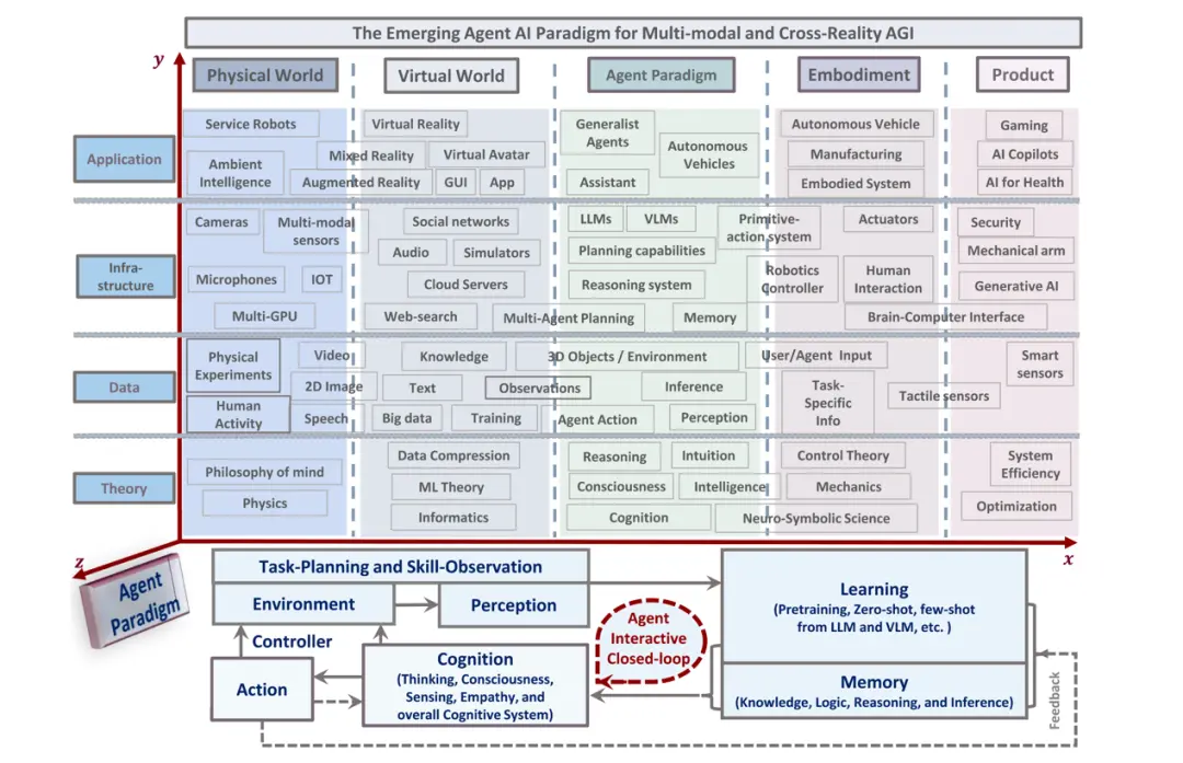 李飛飛的答案:大模型之后,Agent向何處去?