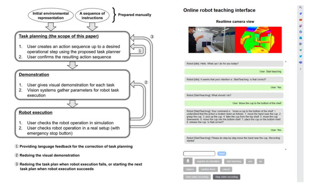李飛飛的答案:大模型之后,Agent向何處去?