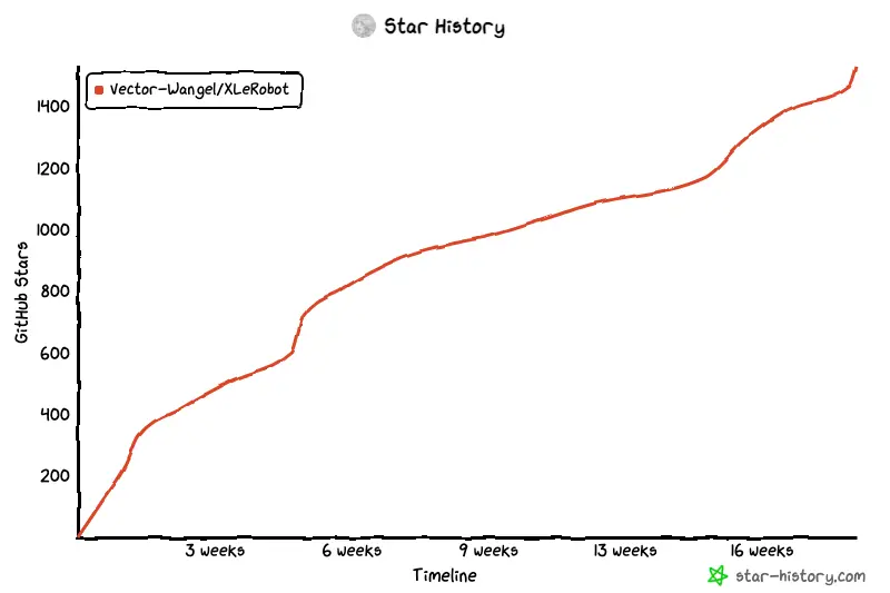 3999讓機器人家務全包,抱抱臉聯合創始人:開源YYDS