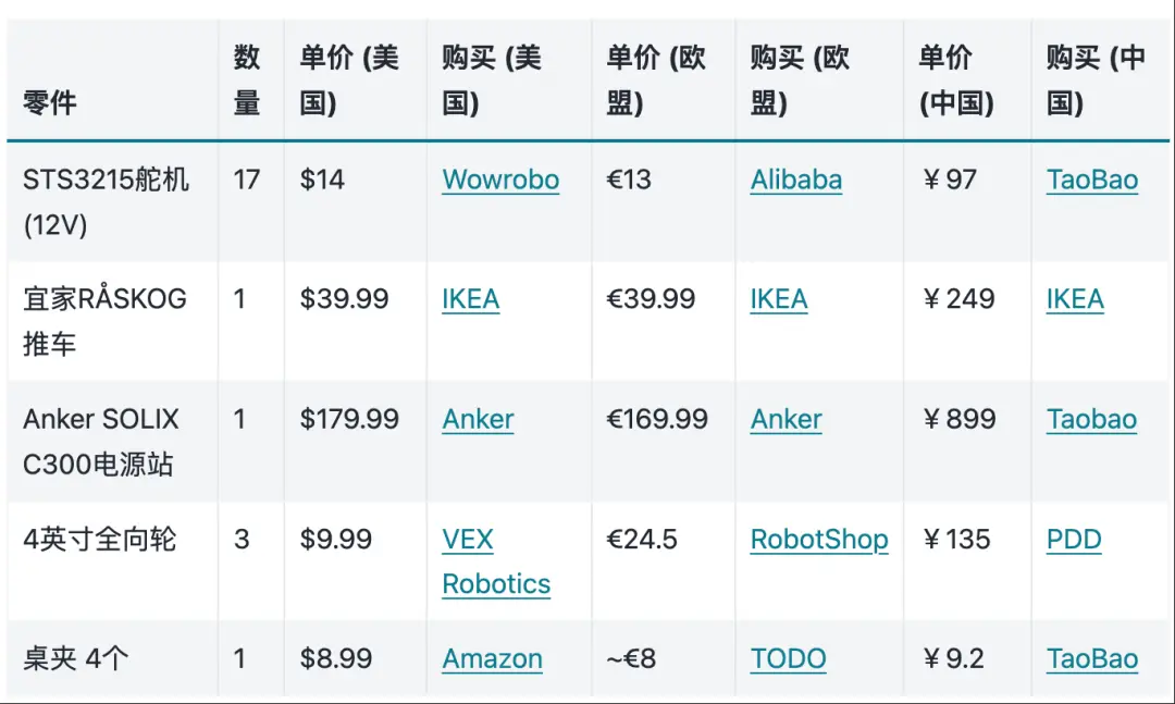 3999讓機器人家務全包,抱抱臉聯合創始人:開源YYDS