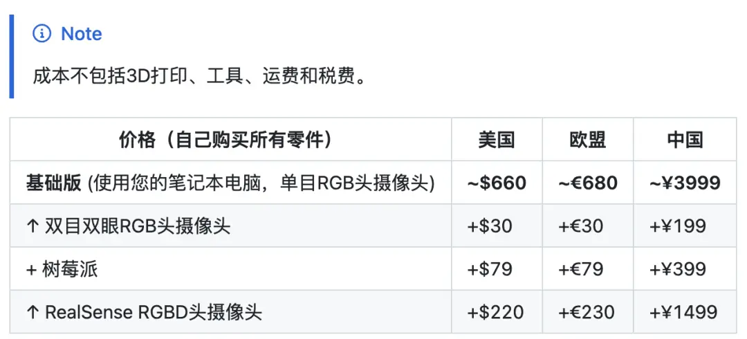 3999讓機器人家務全包,抱抱臉聯合創始人:開源YYDS