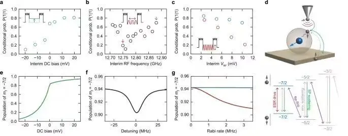 科學家首次實時觀測到原子核自旋翻轉,突破量子測量極限