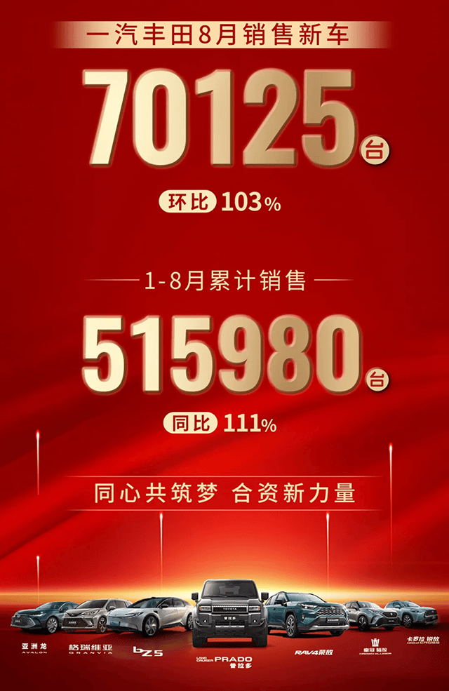 從北京到天津,一汽豐田小步但穩定上漲著