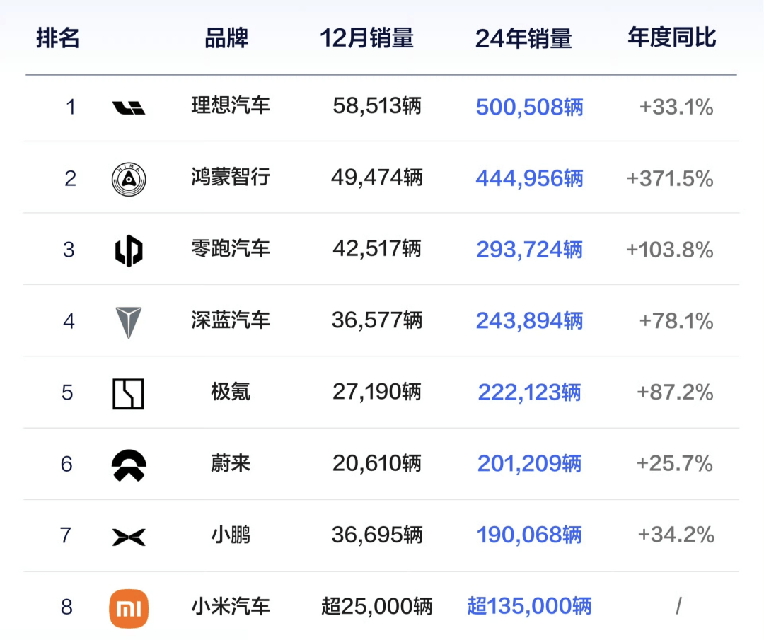 榮耀悍將空降!深藍汽車迎來華為系CEO,能否復制手機市場逆襲神話?