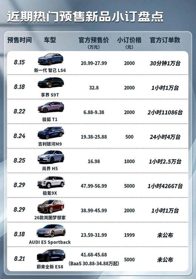 動不動就大定破萬?中國新能源汽車的“泡沫”,到底啥時候戳破?