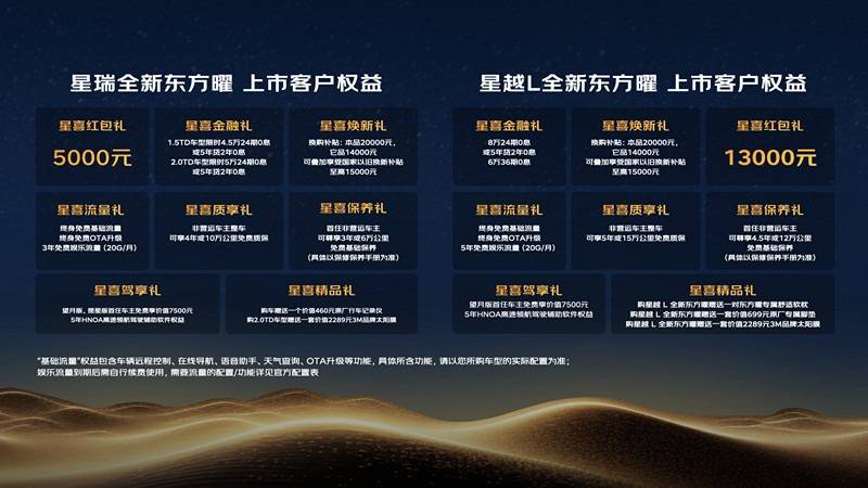 燃油車“未來態” 吉利全新東方耀系列上市9.87萬起