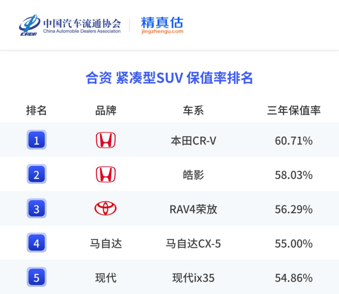 電動化浪潮下,CR-V的立身之本是什么?