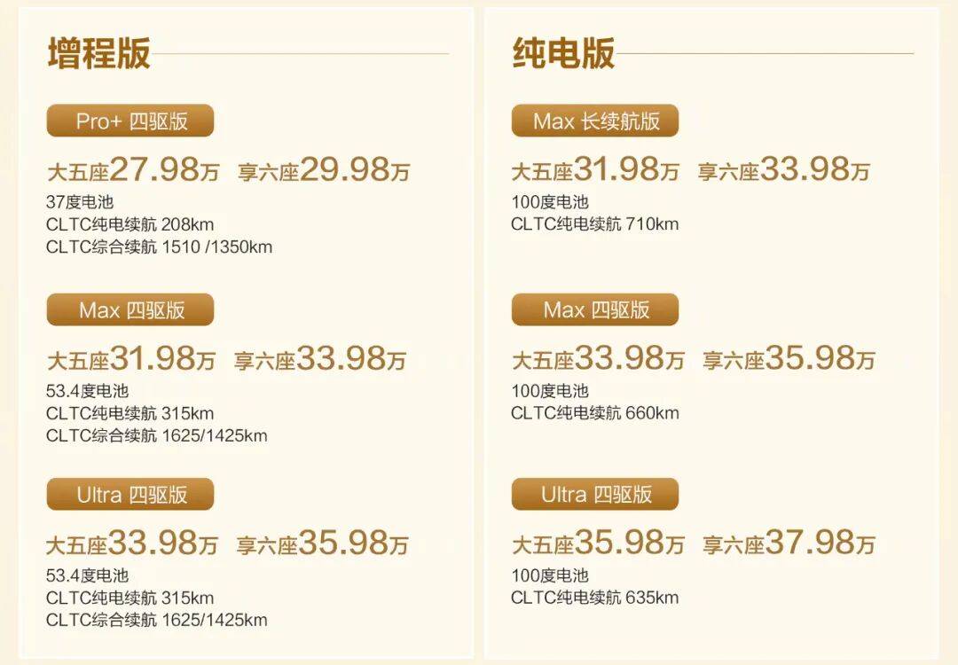 全新問界M7“爆單”!理想i6上市在即,又是一場硬仗?