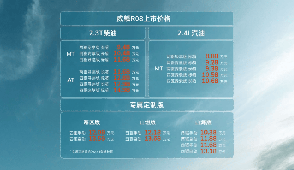 威麟R08上市8.88萬-14.98萬元,首任車主整車終身質保