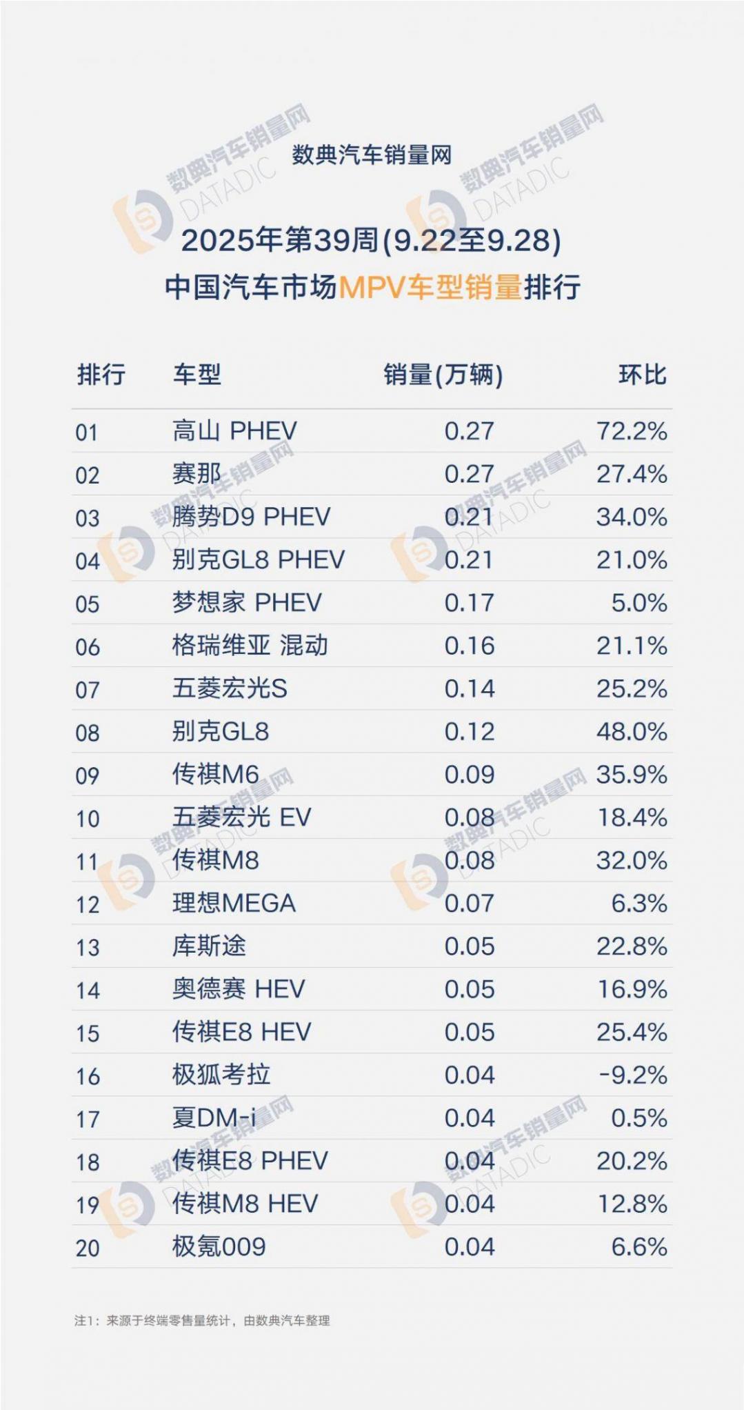 國慶探店魏牌:翹首以盼高山7,車型少但走量穩(wěn)定