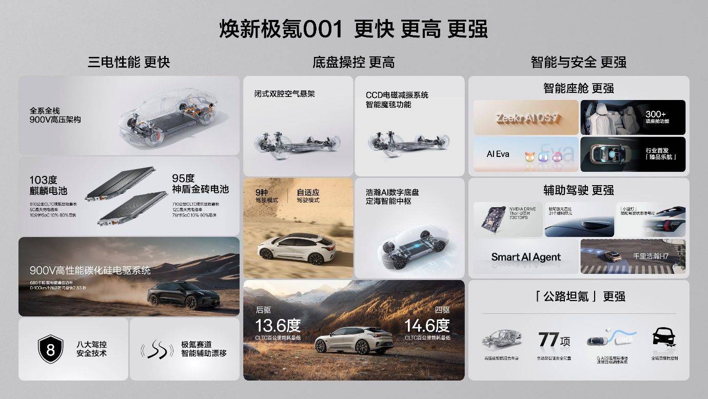 煥新極氪001上市,獵裝王者全面升級,最低25.98萬即可入手