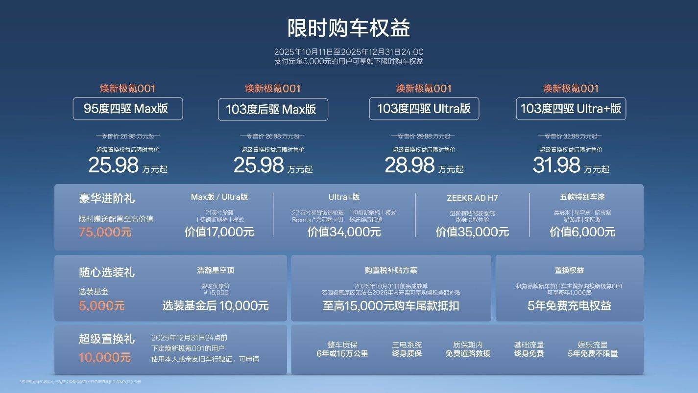 煥新極氪001上市,獵裝王者全面升級,最低25.98萬即可入手