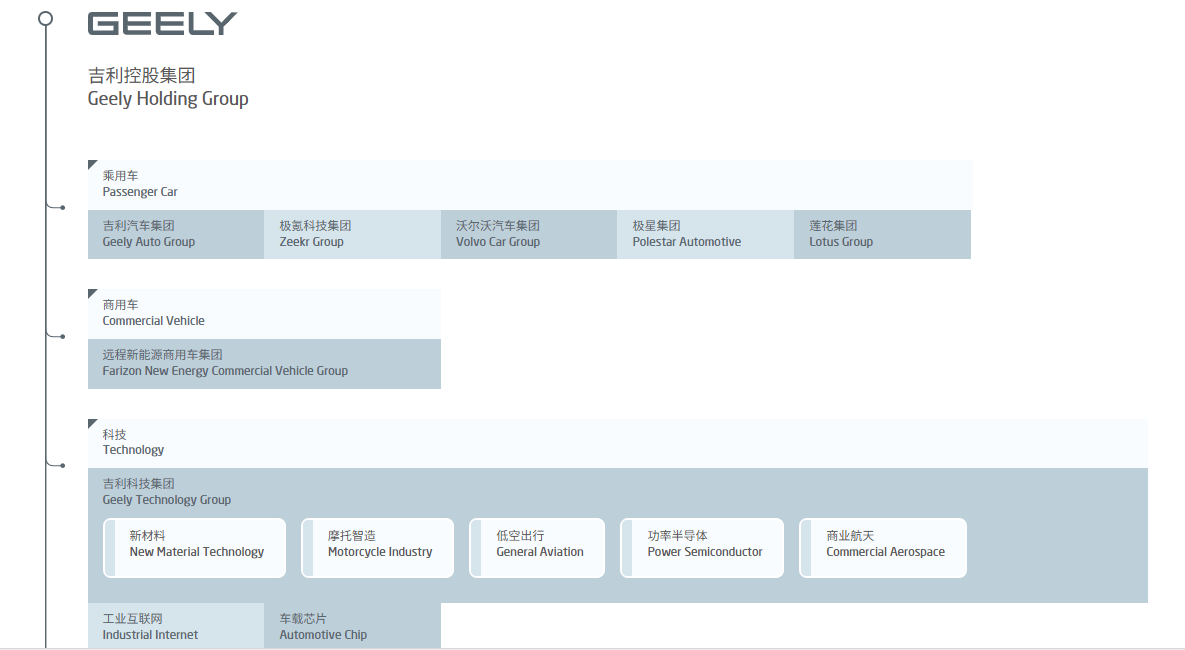 吉利的陽謀:把未來壓在印奇身上