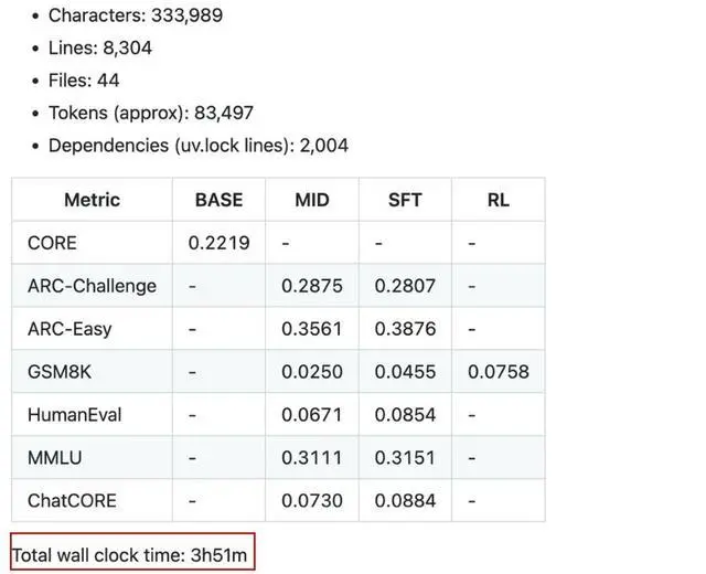 nanochat性能表格（來源：Github）