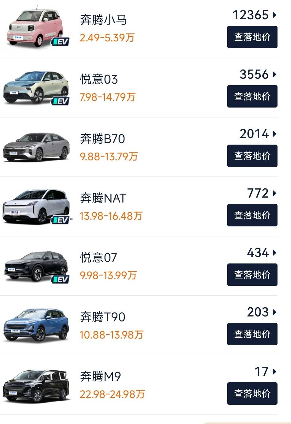 自嗨式的創新高 拯救不了一汽奔騰的潦倒 85.5億元投資能堅持幾年